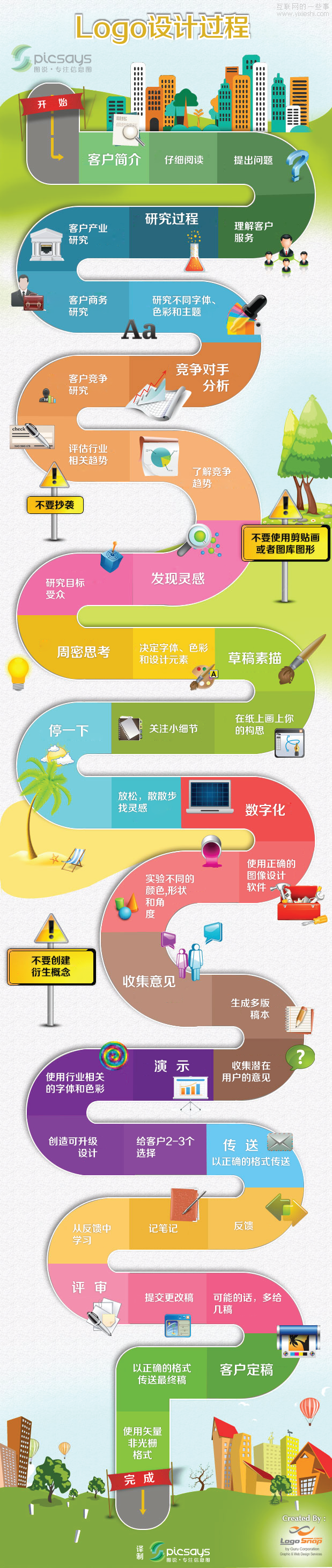 我的设计宝典之PS6的特别调色功能