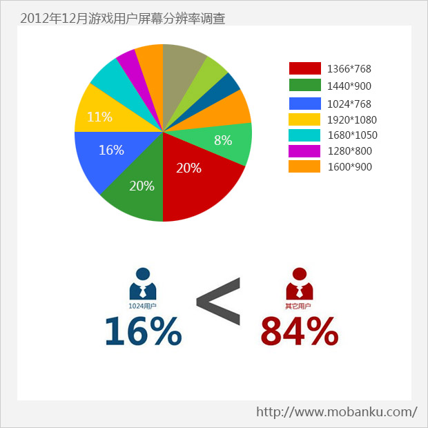 宽屏时代的布局设计