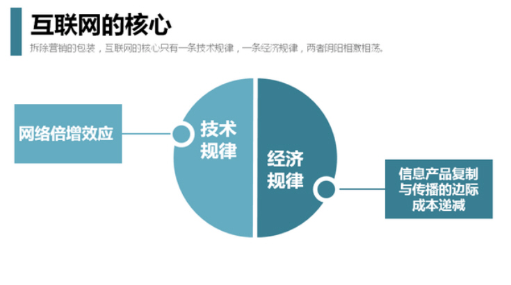 40页ppt告诉你什么是互联网思维