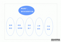 做好网站内容，最好的推广就是不去推广