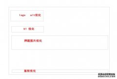 网站内页优化需要考虑大局,做到优化好,再去找外