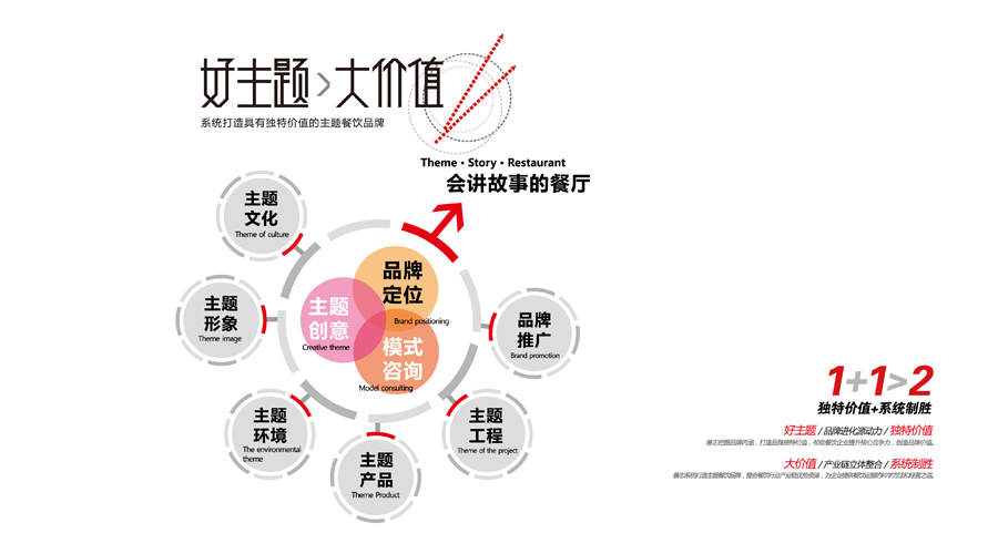 模板库品牌建设