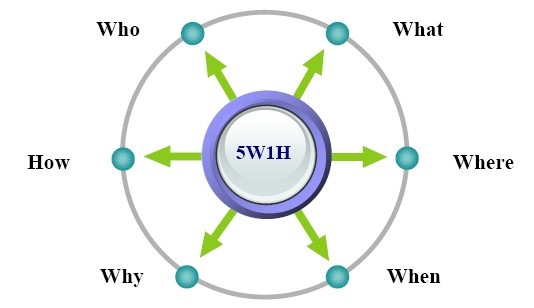 5W法则