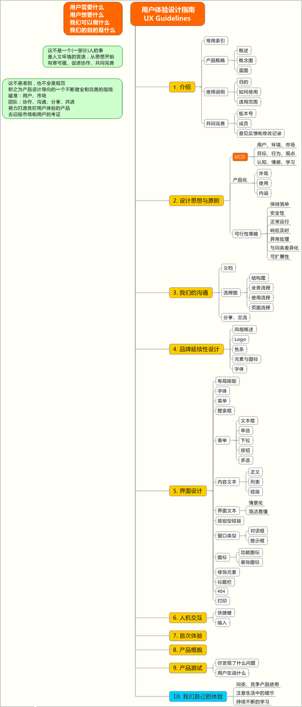 user-experience-evaluation