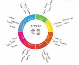 用户体验的五大误区