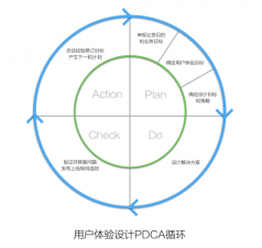 如何平衡商业化和用户体验
