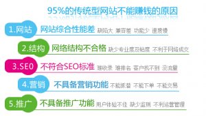 如何做好一个营销型网站的设计
