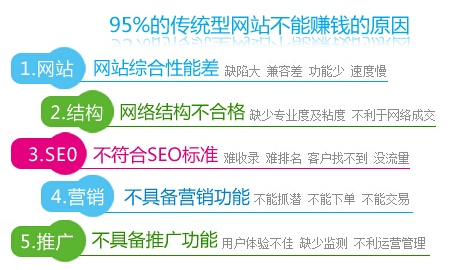 如何做好一个营销型网站的设计