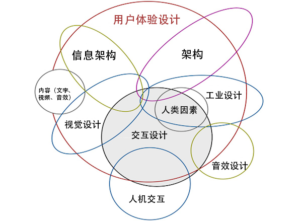 ux&ui-08