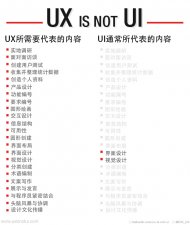 UX、UI的定义和区别
