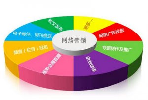 网络营销要有高度,你站高一层你就能更清楚你所在位置