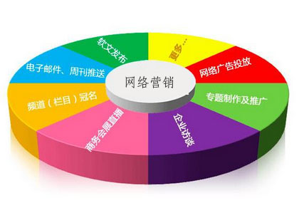 网络营销要有高度,你站高一层你就能更清楚你所在位置