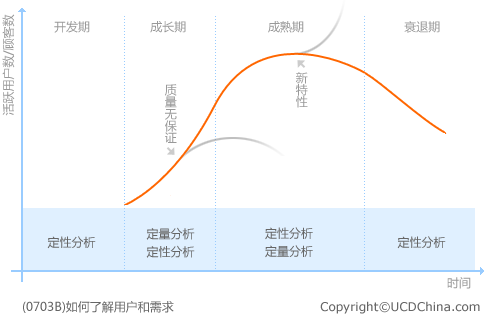 用户研究入门教程