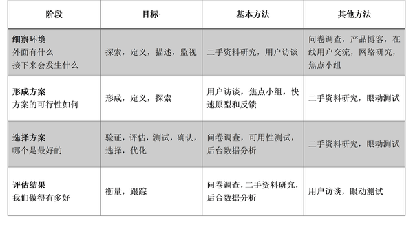 用户研究入门教程
