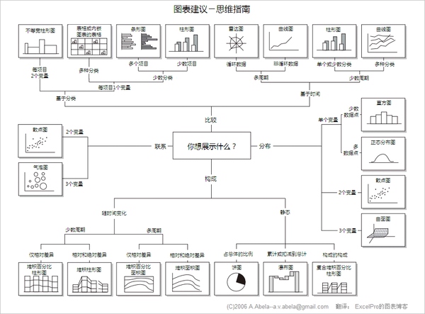 用户研究入门教程