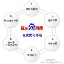 记得初心方得要领---从搜索引擎优化想到的
