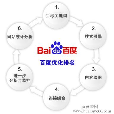 记得初心方得要领---从搜索引擎优化想到的