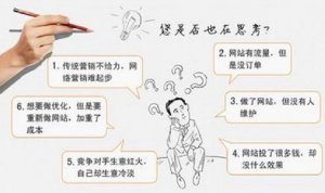 企业如何选择营销型网站和展示型网站