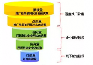 网络营销必杀技就是坚持