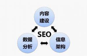 网站内容建设----如何让你的网站内容更加丰富
