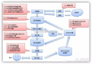 搜索引擎基础知识