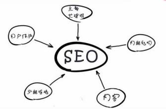 2016年最实用的网站优化方法